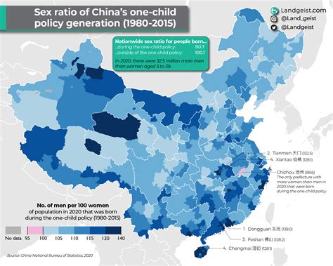 china gender ratio 2025